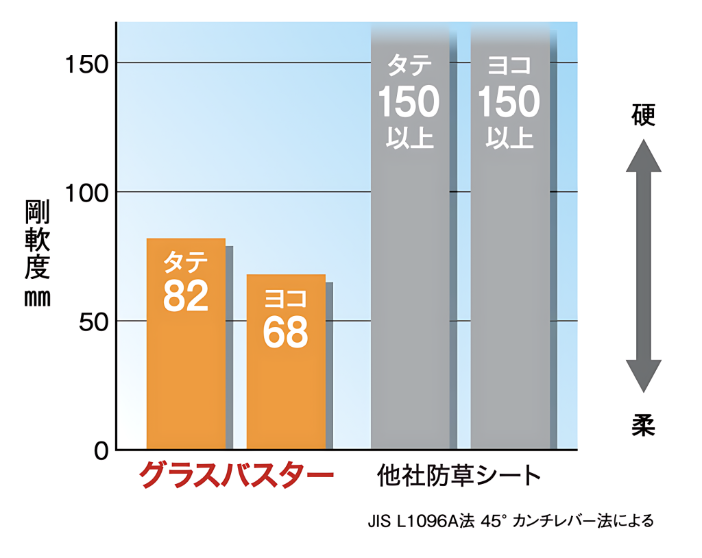 除草剤　grassbuster.