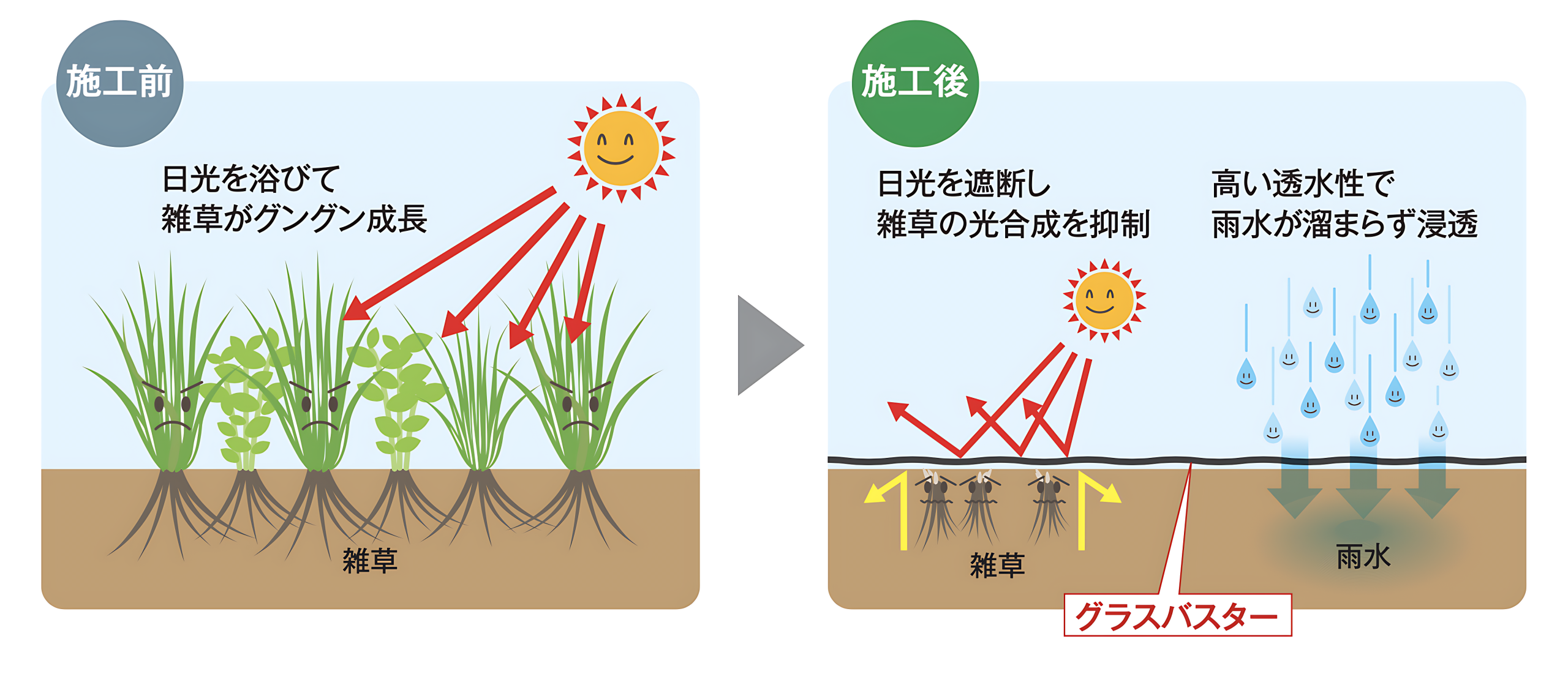 除草剤　grassbuster.